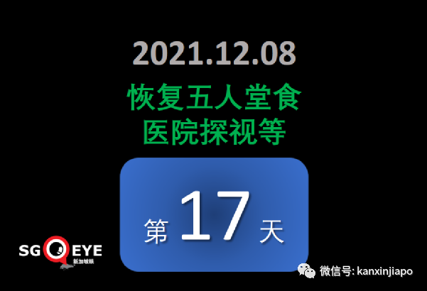 今增 709 | 最新！奥密克戎毒株又变异了？竟能躲过核酸检测！