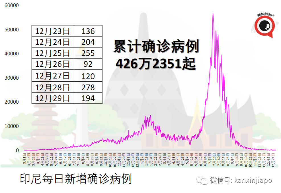 美国未来四周或出现高达5万起死亡，可能还需第二剂加强针