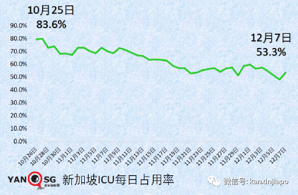今增 709 | 最新！奥密克戎毒株又变异了？竟能躲过核酸检测！
