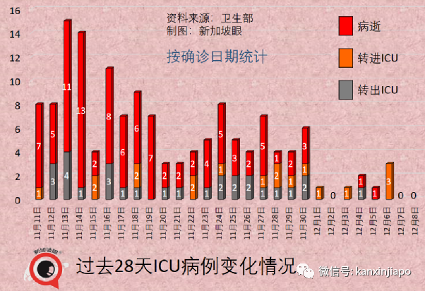 今增682 | 冠病特效药有了！中国批准首个自研药物；新币对人民币汇率跌至新低