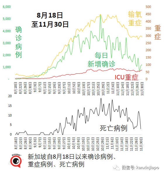今增1324 | 飞中国3航班遭停飞；新毒株早晚要进入社区，新加坡会进一步收紧吗？