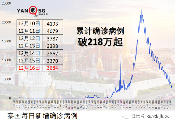 意大利禁止新加坡游客入境；马国须接种加强针才算完全接种