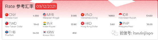 今增682 | 冠病特效药有了！中国批准首个自研药物；新币对人民币汇率跌至新低
