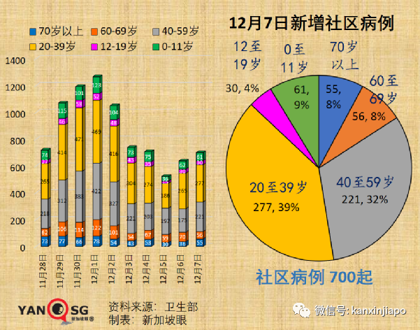 今增 709 | 最新！奥密克戎毒株又变异了？竟能躲过核酸检测！