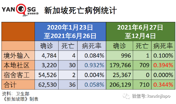 首例中国男子确诊新毒株，竟是二次感染；卫生部确认新毒株传播力更强，但现有疫苗仍适用
