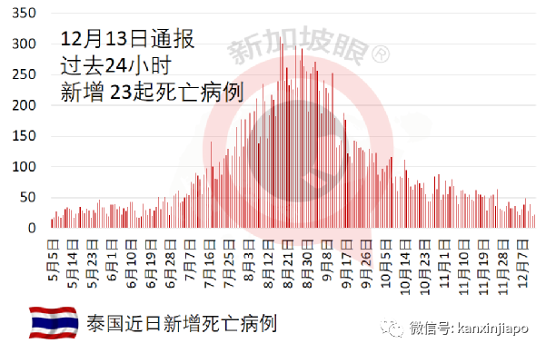 南非总统确诊冠病；美国死亡病例竟已超一州人口？