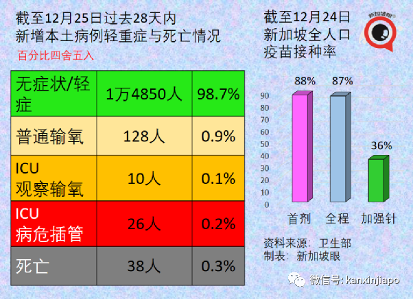 新加坡酒吧爆發奧密克戎感染群,美國入境10天後飛速傳4代,同事→酒吧→同屋