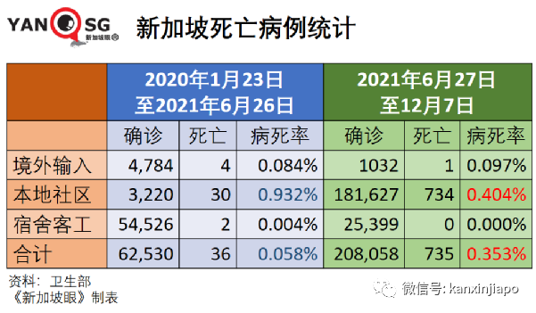 今增 709 | 最新！奥密克戎毒株又变异了？竟能躲过核酸检测！