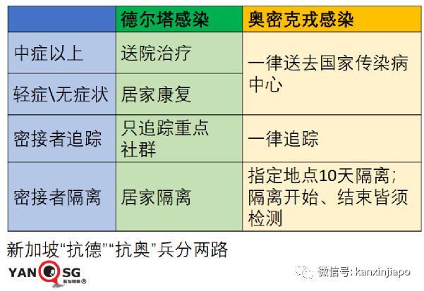 今增1324 | 飞中国3航班遭停飞；新毒株早晚要进入社区，新加坡会进一步收紧吗？