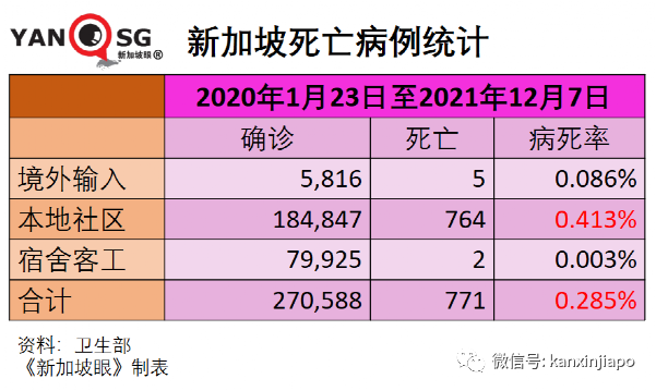 今增 709 | 最新！奥密克戎毒株又变异了？竟能躲过核酸检测！