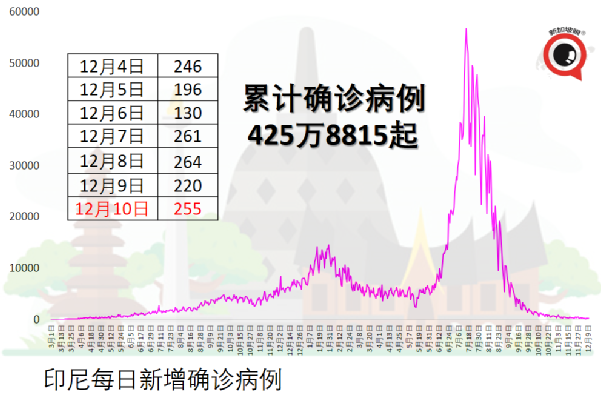 最新研究:疫苗加强针对奥密克戎的防护力高达75%