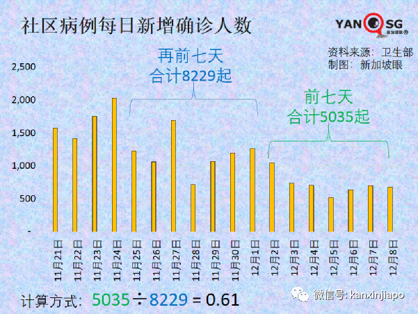 今增682 | 冠病特效药有了！中国批准首个自研药物；新币对人民币汇率跌至新低
