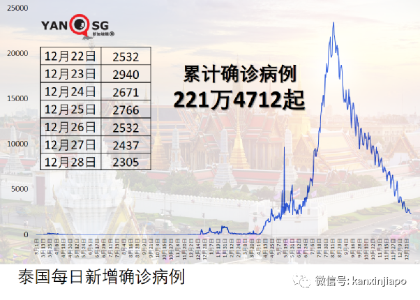全世界已有超過540萬人死于冠病;無症狀感染者隔離期減至5天