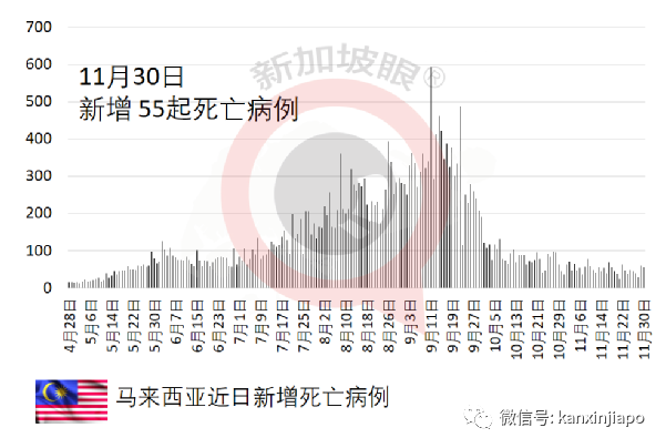 迎战新毒株：莫德纳表示现有疫苗很“吃力”；辉瑞自信“我们的口服药没问题”