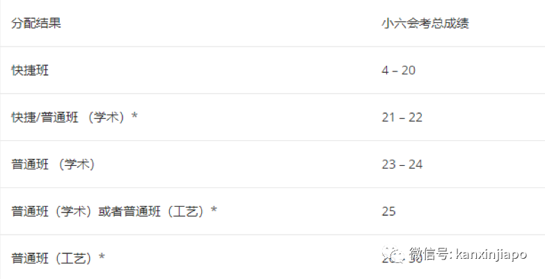 2022年新一輪教育改革,你和你的孩子准備好了麽?