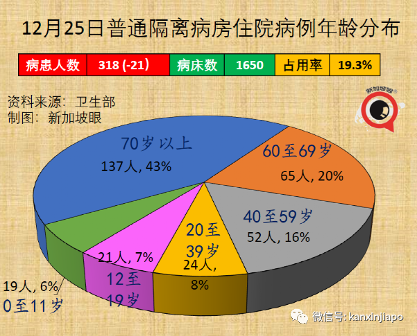 新加坡酒吧爆發奧密克戎感染群,美國入境10天後飛速傳4代,同事→酒吧→同屋