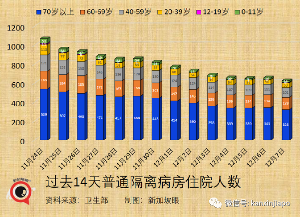 今增 709 | 最新！奥密克戎毒株又变异了？竟能躲过核酸检测！