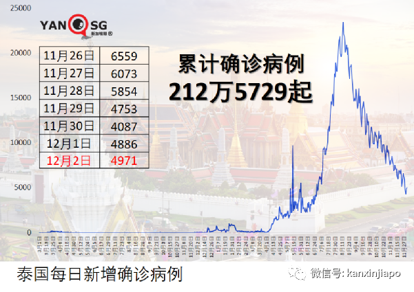 严防新毒株！印尼4天内两次延长入境隔离时间；韩国出现5起奥株病例