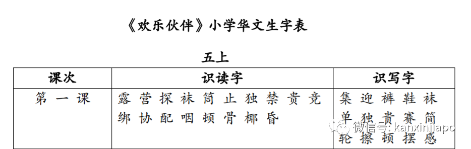 新加坡的高級華文和普通華文有什麽區別?該不該讓孩子學高華?