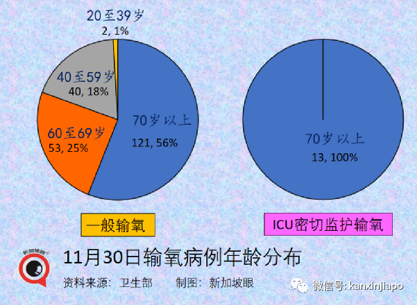 今增1324 | 飞中国3航班遭停飞；新毒株早晚要进入社区，新加坡会进一步收紧吗？