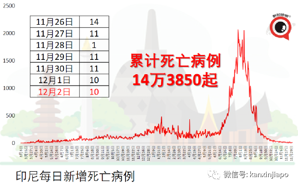 经新加坡入境！马来西亚出现首例境外输入奥密克戎病例