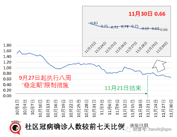 今增1324 | 飞中国3航班遭停飞；新毒株早晚要进入社区，新加坡会进一步收紧吗？