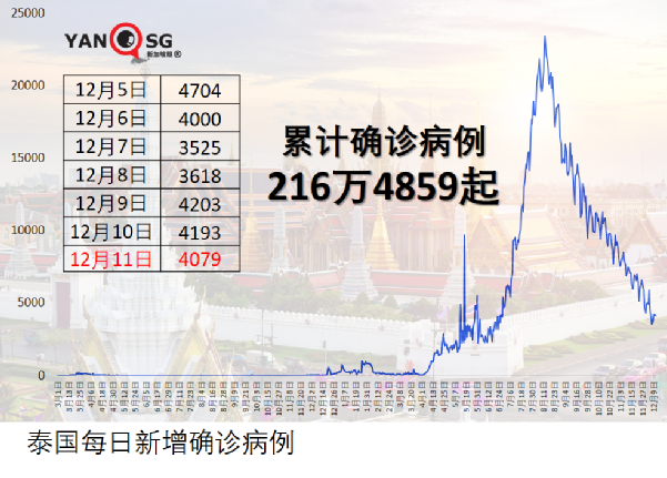 最新研究:疫苗加强针对奥密克戎的防护力高达75%