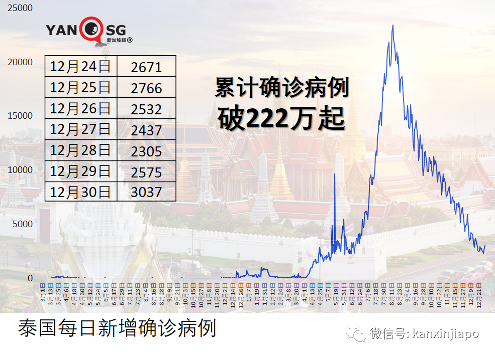 美国未来四周或出现高达5万起死亡，可能还需第二剂加强针