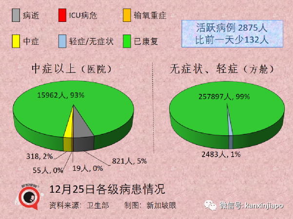 新加坡酒吧爆發奧密克戎感染群,美國入境10天後飛速傳4代,同事→酒吧→同屋