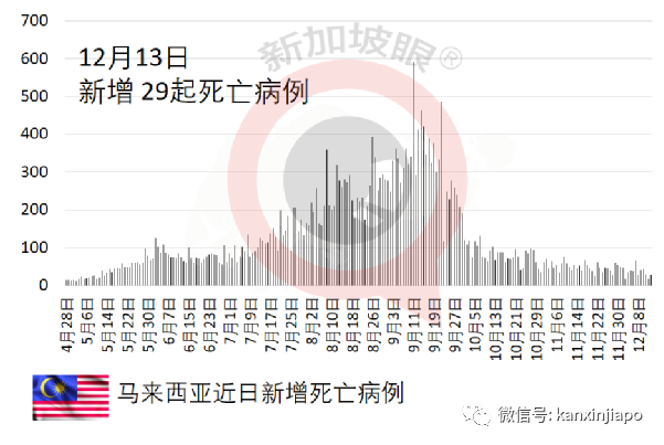 新馬進一步開放!更多人可以進入馬來西亞了