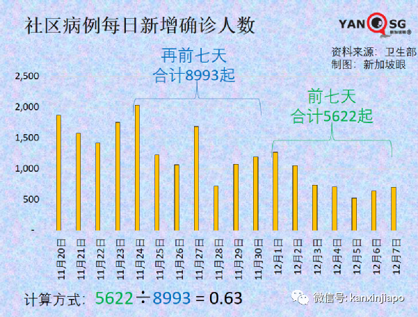 今增 709 | 最新！奥密克戎毒株又变异了？竟能躲过核酸检测！