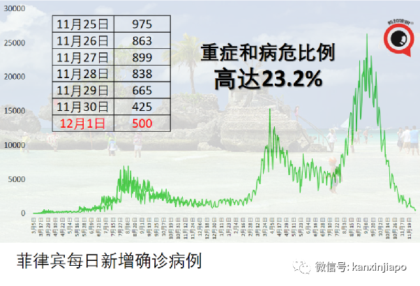严防新毒株！印尼4天内两次延长入境隔离时间；韩国出现5起奥株病例