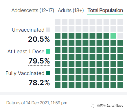 新加坡首次公布对比数据，科兴防重症效力显著低于非灭活疫苗；辉瑞特效药将上市