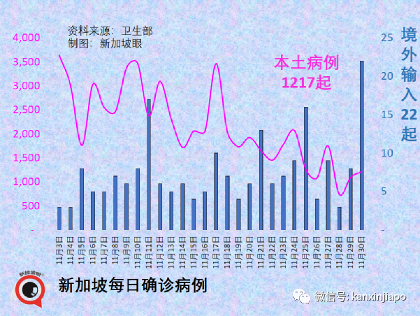今增1324 | 飞中国3航班遭停飞；新毒株早晚要进入社区，新加坡会进一步收紧吗？