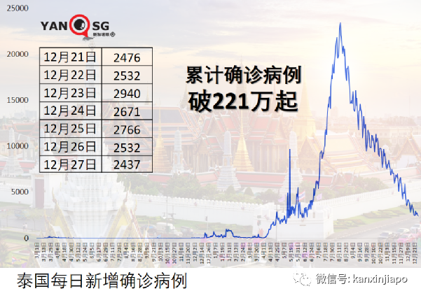 少女前往神庙参拜后不慎让全家10口人感染冠病