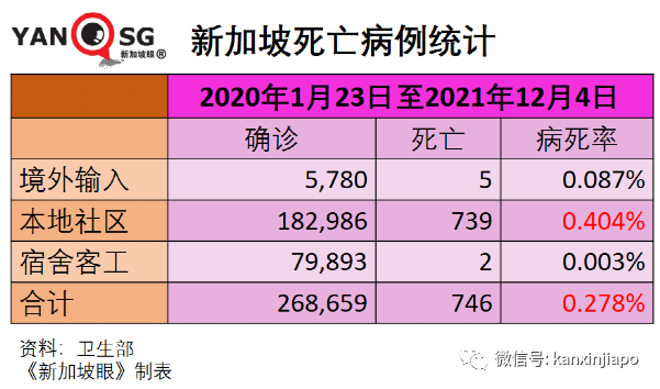 首例中国男子确诊新毒株，竟是二次感染；卫生部确认新毒株传播力更强，但现有疫苗仍适用