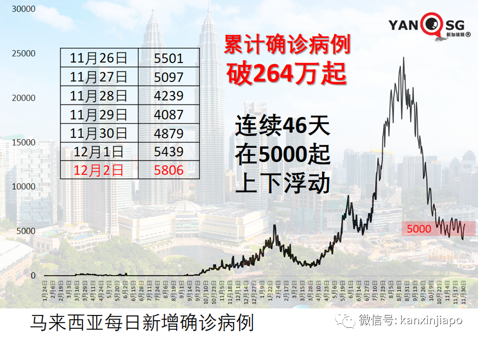 严防新毒株！印尼4天内两次延长入境隔离时间；韩国出现5起奥株病例