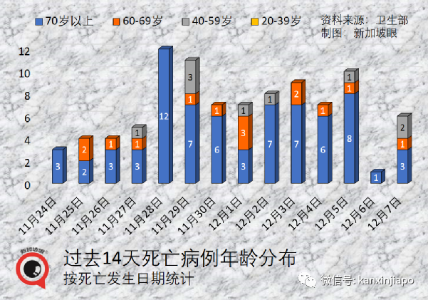 今增 709 | 最新！奥密克戎毒株又变异了？竟能躲过核酸检测！