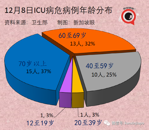 今增682 | 冠病特效药有了！中国批准首个自研药物；新币对人民币汇率跌至新低