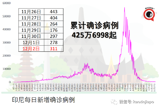 经新加坡入境！马来西亚出现首例境外输入奥密克戎病例