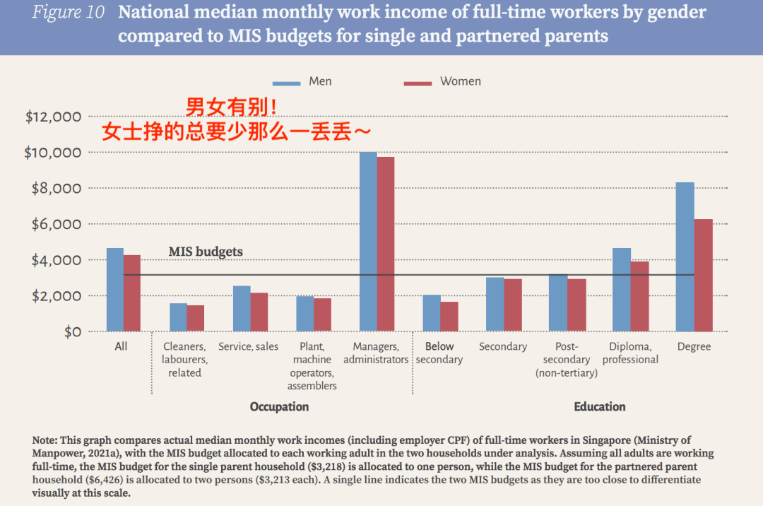 今增552，新加坡又检出1起新毒株病例 | 在新加坡工作能挣多少钱，又得花多少钱？注意！后天起入境新加坡有新规