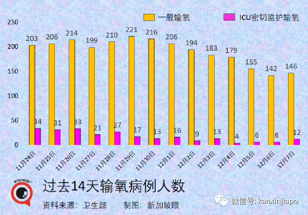今增 709 | 最新！奥密克戎毒株又变异了？竟能躲过核酸检测！
