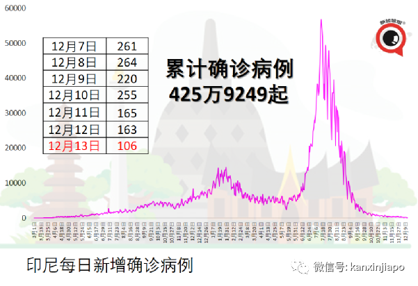 新馬進一步開放!更多人可以進入馬來西亞了