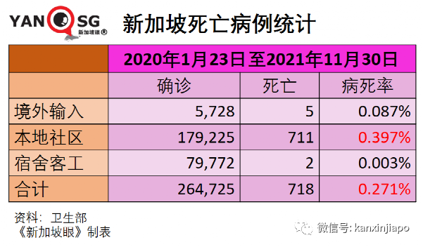 今增1324 | 飞中国3航班遭停飞；新毒株早晚要进入社区，新加坡会进一步收紧吗？