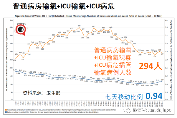 今增1324 | 飞中国3航班遭停飞；新毒株早晚要进入社区，新加坡会进一步收紧吗？