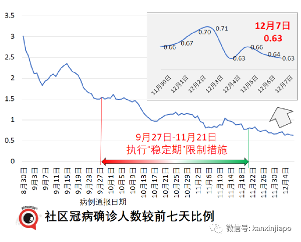今增 709 | 最新！奥密克戎毒株又变异了？竟能躲过核酸检测！