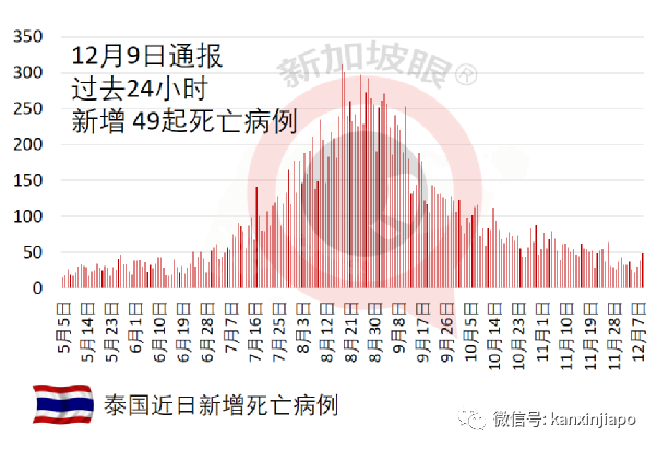 澳洲副总理访美时确诊，核潜艇协议等讨论内容暂搁置