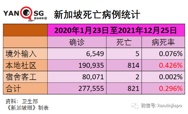 新加坡酒吧爆發奧密克戎感染群,美國入境10天後飛速傳4代,同事→酒吧→同屋