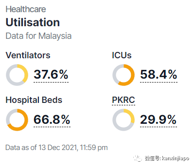 新馬進一步開放!更多人可以進入馬來西亞了