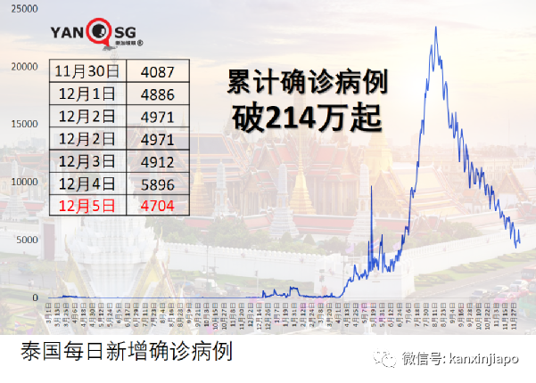 受新毒株影响，IMF或调低全球经济增长预期；马国前部长因冠病去世